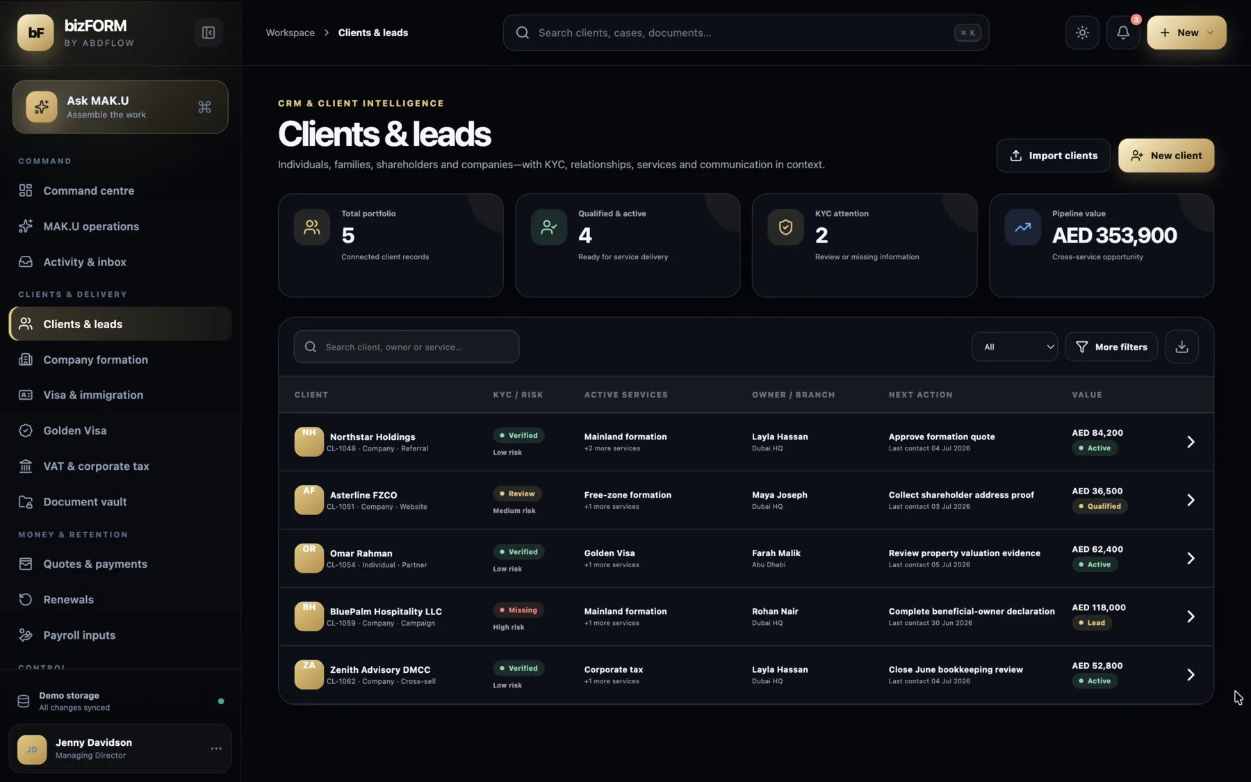 bizFORM clients and leads dashboard