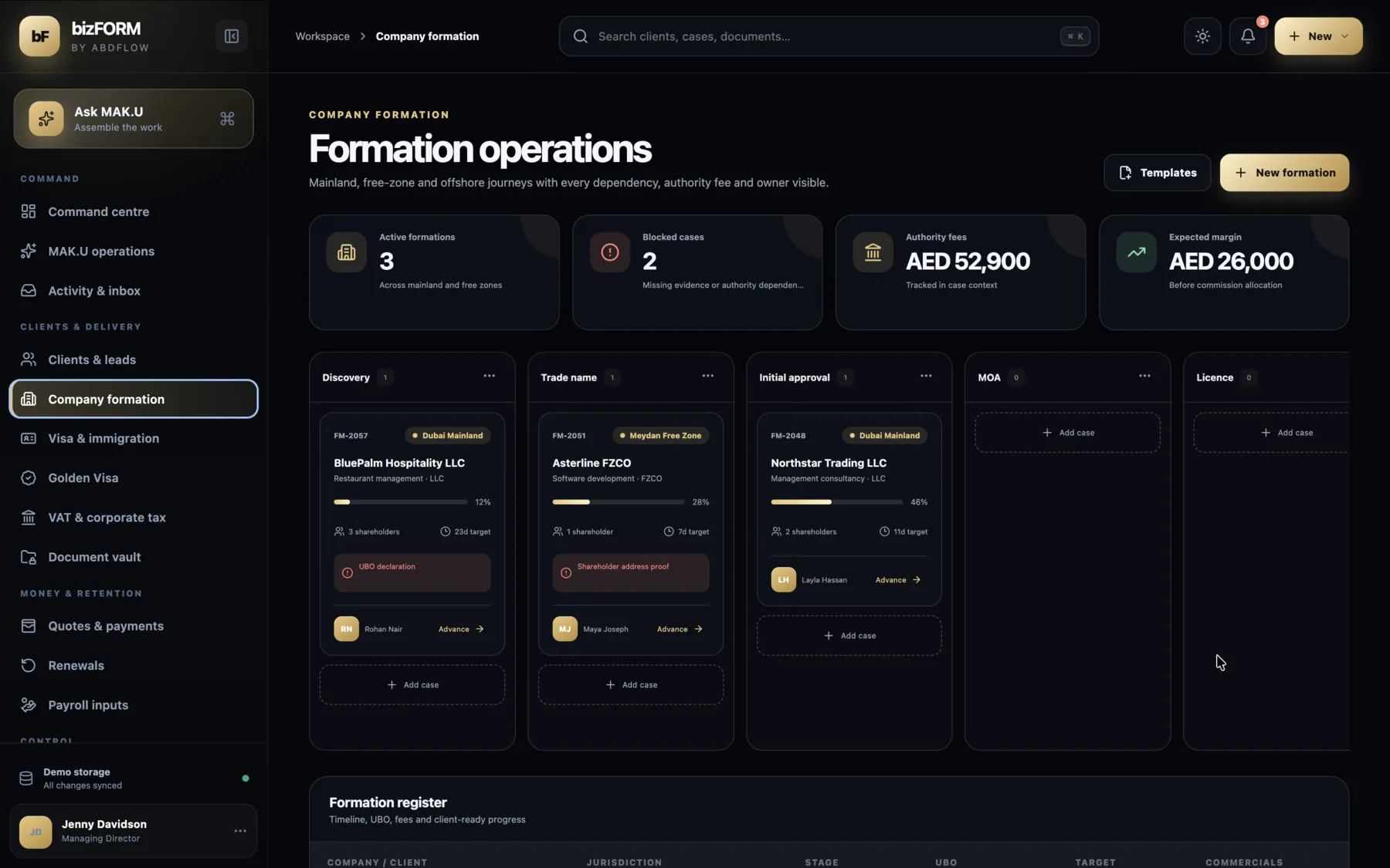 bizFORM company formation operations board